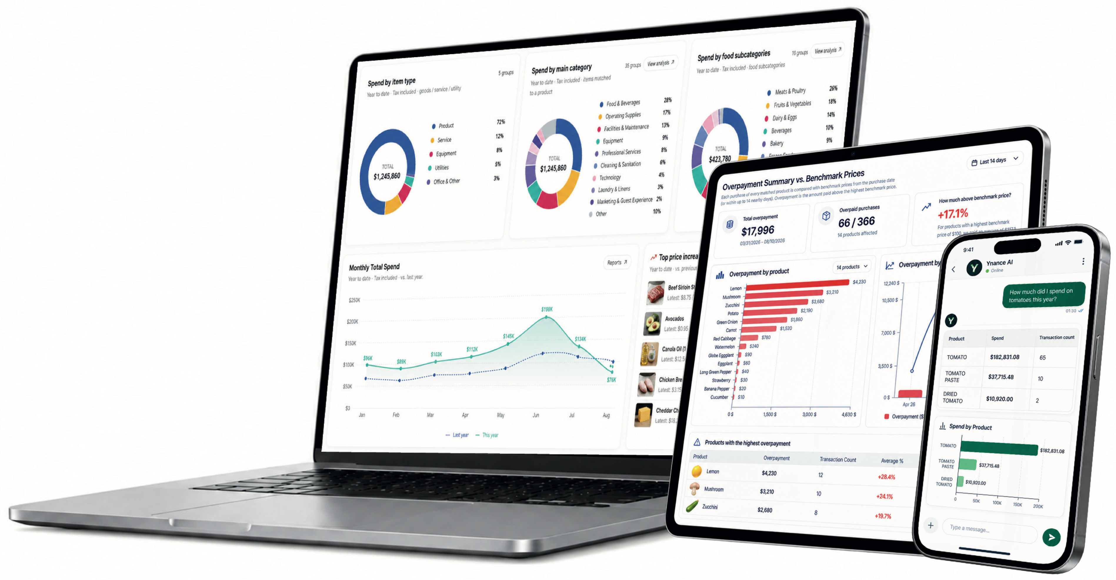 Ynance dashboard shown on a laptop, tablet, and phone